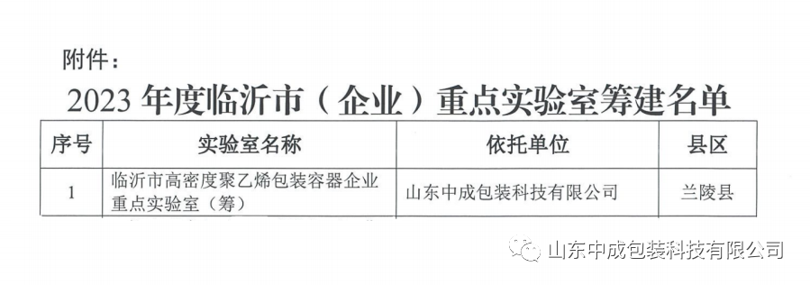 “臨沂市重點(diǎn)實(shí)驗(yàn)室”榮譽(yù)稱號(hào)的獲得.png